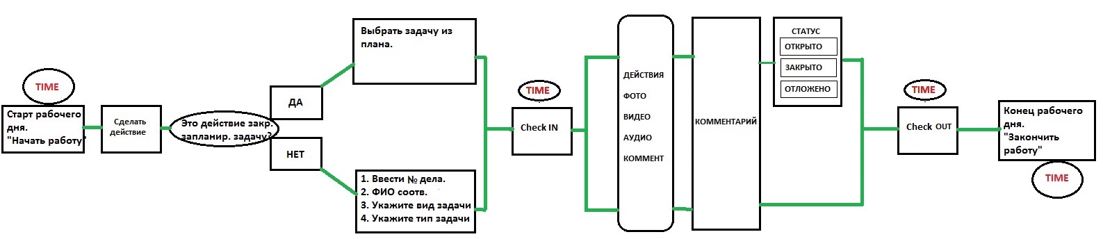 Схема действий агента - тех. задание №2